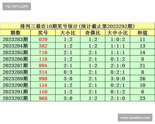 11选5开奖分析与预测技巧 揭秘选号策略与投注方法 11选5开奖分析与预测技巧 揭秘选号策略与投注方法